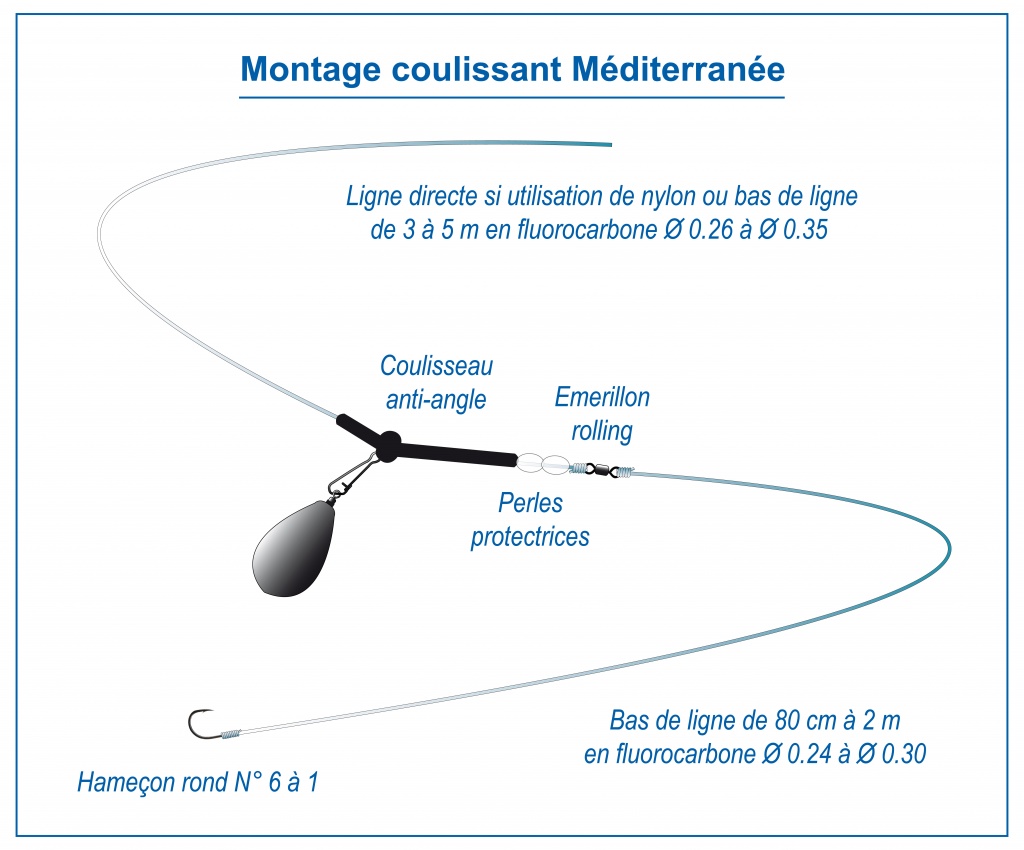 Montage Ligne Peche En Mer En Bateau